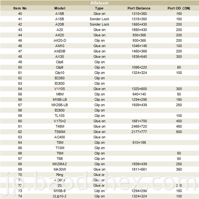 Alfalaval Heat Exchanger Gasekts